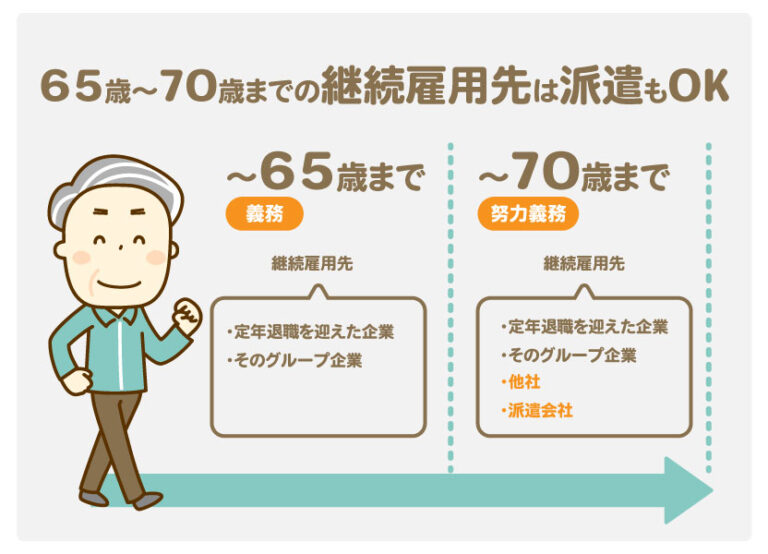 【高年齢者雇用安定法改正】70歳までの就業機会確保で“派遣需要”が高まる可能性 人材ビジネスをリードするメディア 人材ビジネスナビ